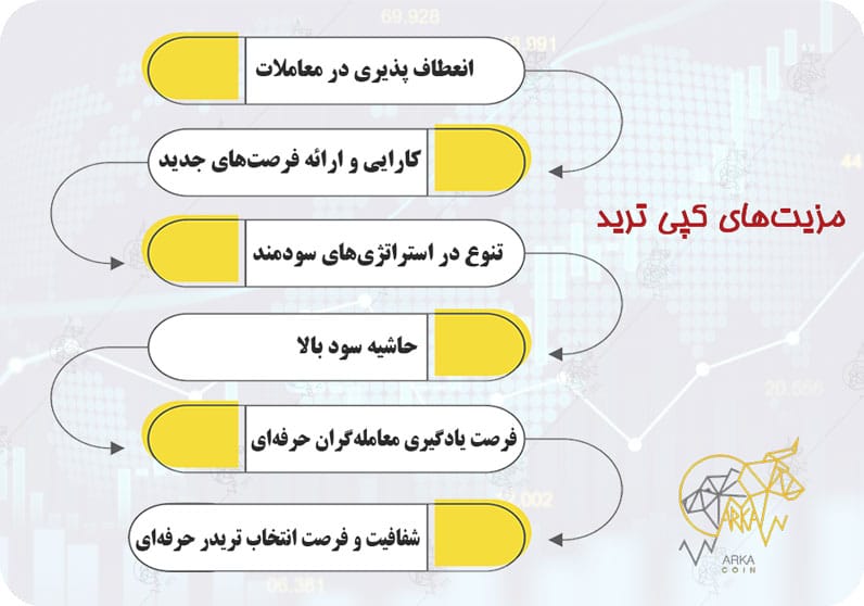 کپی تریدینگ چیست و معرفی مزایا و معایب آن مزایای کپی تریدینگ