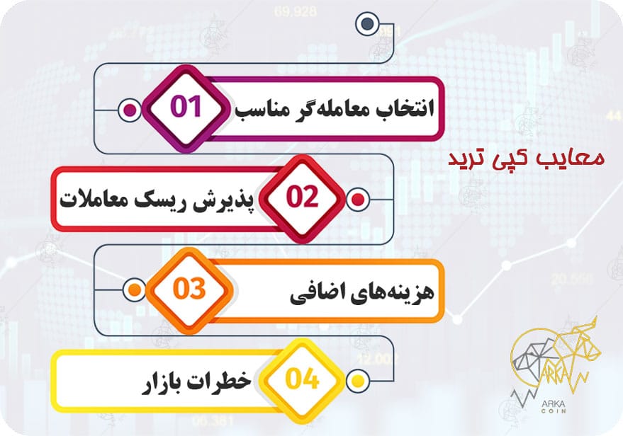 کپی تریدینگ چیست و معرفی مزایا و معایب آن معایب کپی ترید