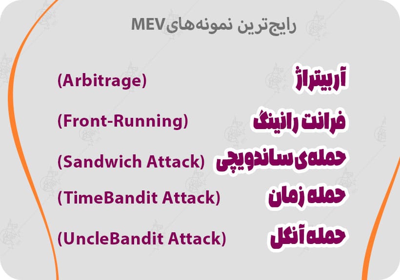 MEV در بلاکچین چیست؟ بررسی ارزش قابل استخراج ماینر(MEV) و کاربردهای آن ارزش قابل استخراج ماینر (MEV)