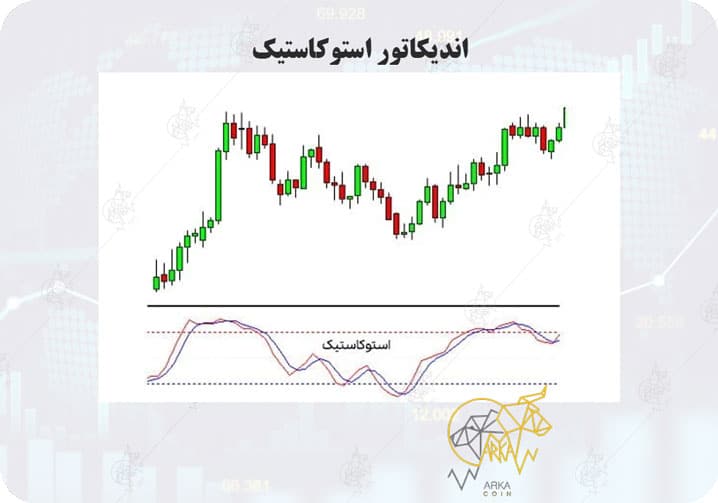 استراتژی اسکالپ چیست و معرفی بهترین استراتژی اسکالپ اندیکاتور استوکاستیک