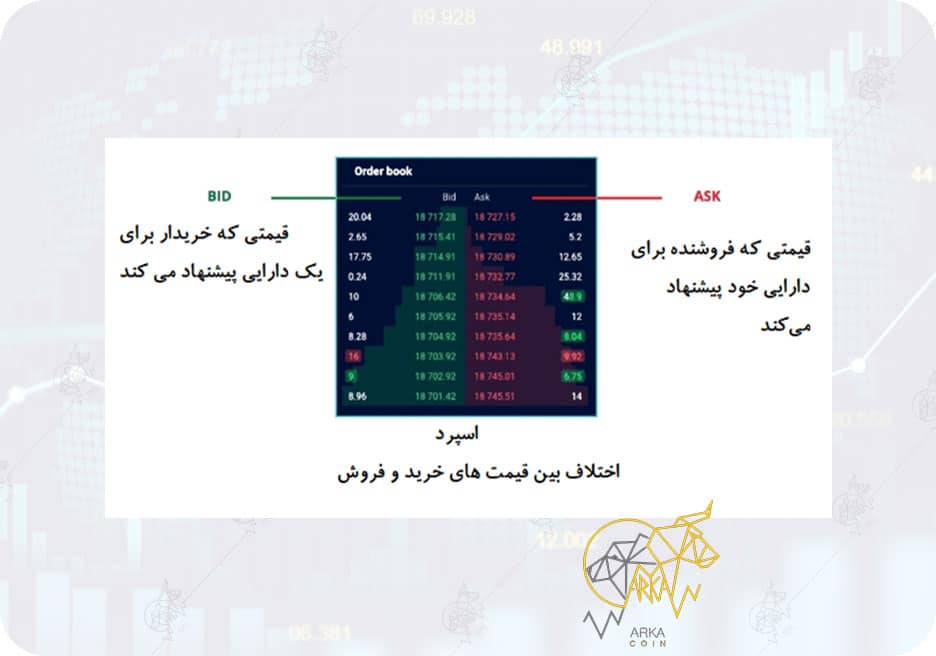 استراتژی اسکالپ چیست و معرفی بهترین استراتژی اسکالپ اسپرد خرید و فروش