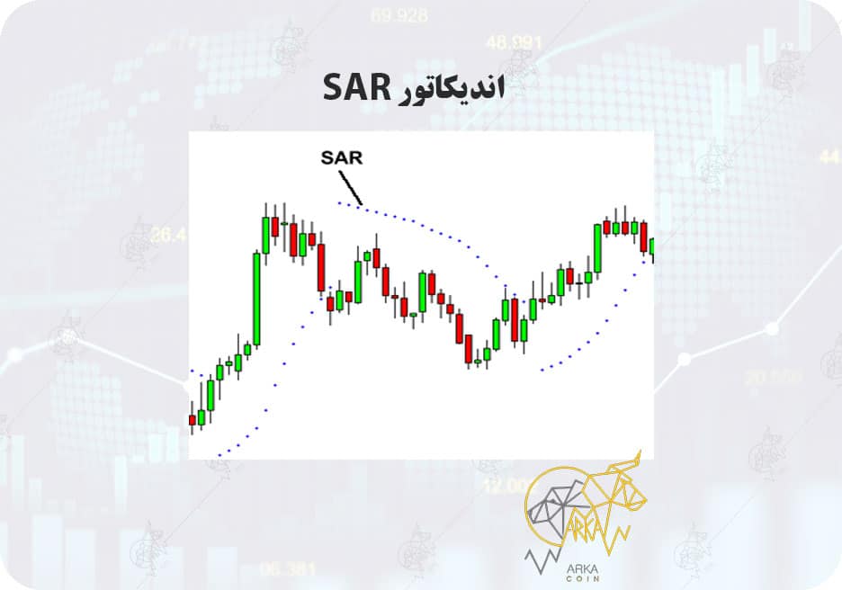 استراتژی اسکالپ چیست و معرفی بهترین استراتژی اسکالپ اندیکاتور SAR