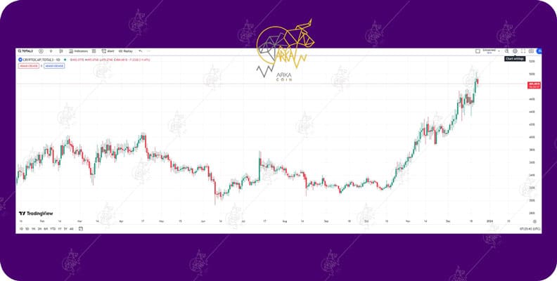 معرفی کامل انواع شاخصهای توتال و اهمیت آن در بازار معرفی کامل انوع شاخصهای توتال