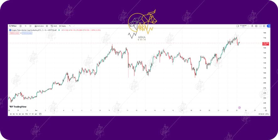 معرفی کامل انواع شاخصهای توتال و اهمیت آن در بازار معرفی کامل انوع شاخصهای توتال