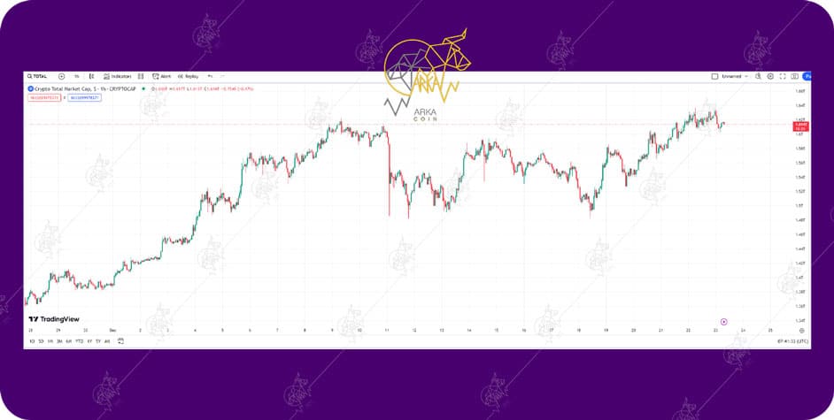معرفی کامل انواع شاخصهای توتال و اهمیت آن در بازار معرفی کامل انوع شاخصهای توتال