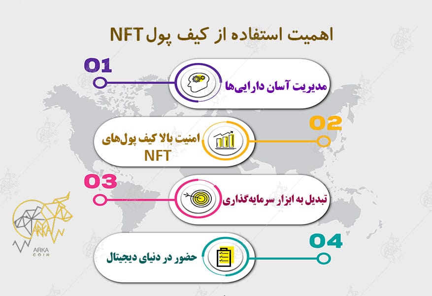 آموزش نحوه خرید nft در تراست ولت اهمیت استفاده از کیف پول nft