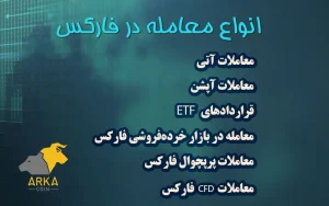 بازار فارکس چیست؟ آموزش رایگان فارکس انواع معامله در فارکس