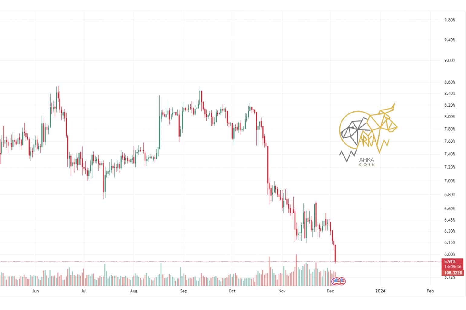دامیننس تتر چیست و تاثیر آن بر بازار ارزهای دیجیتال دامیننس تتر