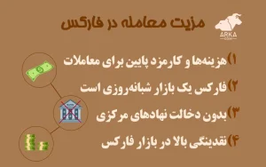 بازار فارکس چیست؟ آموزش رایگان فارکس مزیت معامله در بازار فارکس چیست؟