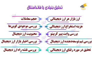 آموزش ترید ارز دیجیتال از صفر تا صد | دوره ترید ارز دیجیتال رایگان تحلیل بنیادی یا فاندامنتال چیست؟