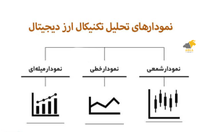آموزش ترید ارز دیجیتال از صفر تا صد | دوره ترید ارز دیجیتال رایگان تحلیل فنی یا تکنیکال چیست؟