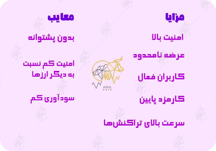 دوج کوین چیست؟ تاریخچه و دنیای دوج کوین (DOGE) مزایا و معایب دوج کوین