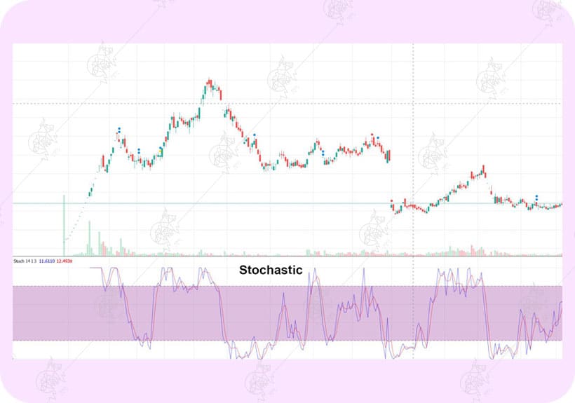 بررسی تفاوت اندیکاتور و اسیلاتور و کاربرد هرکدام تفاوت اسیلاتور و اندیکاتور
