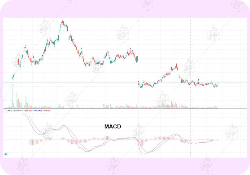 بررسی تفاوت اندیکاتور و اسیلاتور و کاربرد هرکدام میانگین متحرک همگرا واگرا (MACD)