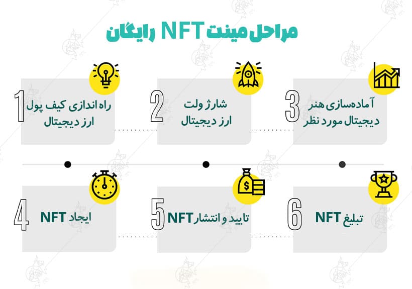 مینت رایگان nft چیست؟ و معرفی پلتفرمهای مینت رایگان nft مراحل مینت nft رایگان