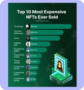 معرفی 10 مورد از گرانترین NFT که تابهحال فروخته شده است! 10 مورد از گرانترین NFT که تابهحال فروخته شده