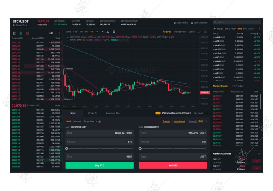 اوردر بوک (Order Book) چیست؟ و چه کاربردی دارد؟ اوردر بوک (Order Book) چیست