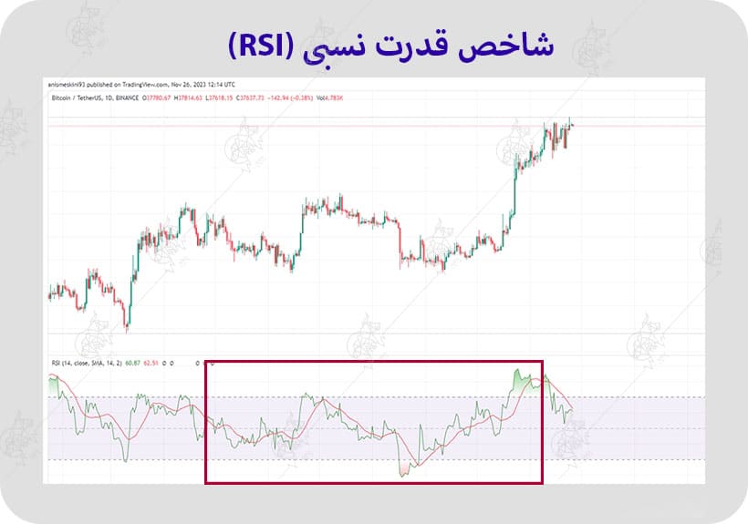 اسیلاتور چیست و چه کاربردی دارد؟ معرفی انواع اسیلاتور اسیلاتور شاخص قدرت نسبی (RSI)