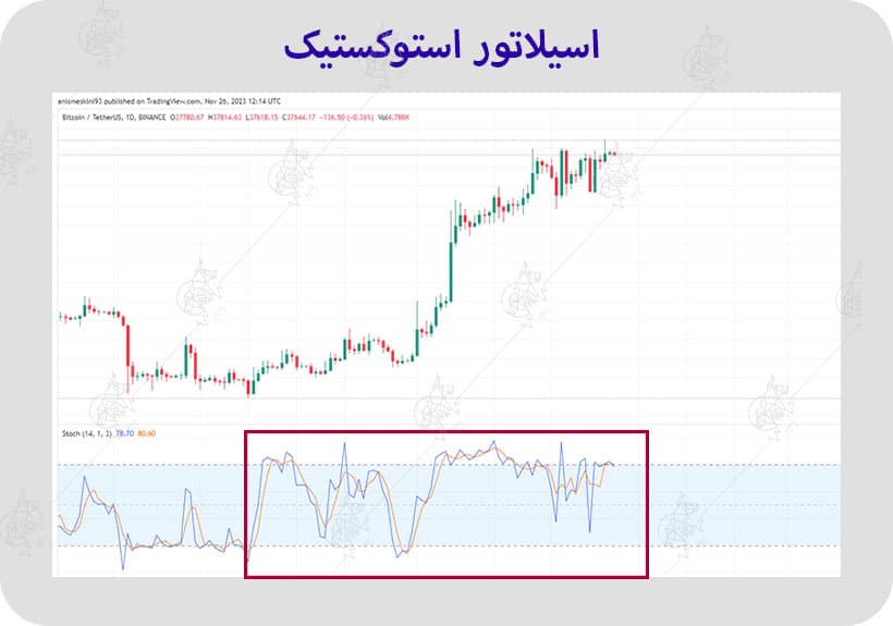 اسیلاتور چیست و چه کاربردی دارد؟ معرفی انواع اسیلاتور اسیلاتور استوکستیک