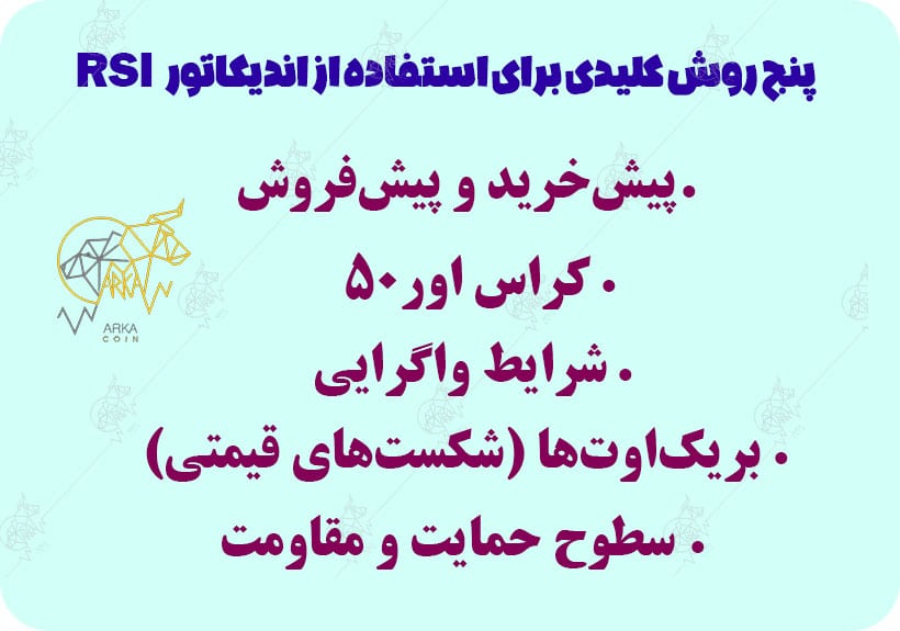 تنظیمات اندیکاتور RSI | نکات مهم برای هر استراتژی معاملاتی در بازار رمز ارز تنظیمات اندیکاتور RSI