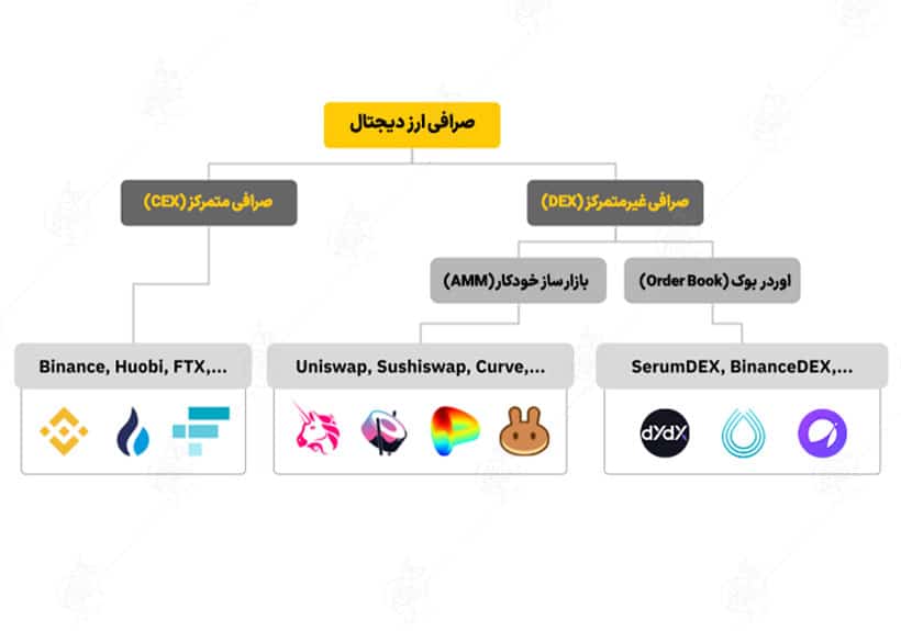 راهنمای معاملات اسپات در بازارهای دیجیتال معاملات اسپات