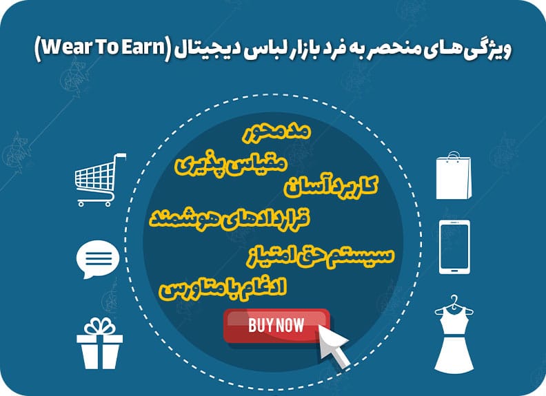 لباس دیجیتال یا Wear To Earn چیست؟ نحوه کار، مزایا و معایب ویژگیهای منحصر به فرد بازار لباس دیجیتال (Wear To Earn)