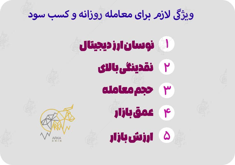 معرفی بهترین ارزهای دیجیتال برای ترید و سود روزانه بهترین ارزهای دیجیتال برای ترید و سود روزانه