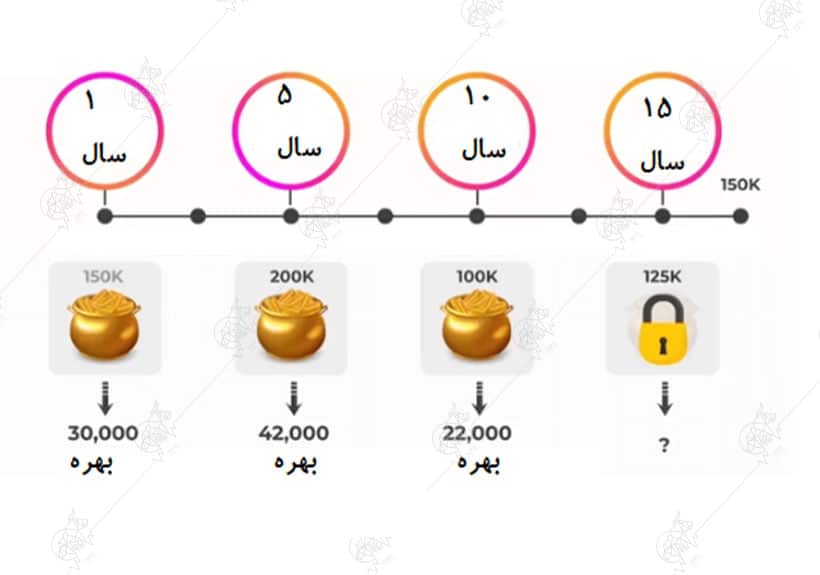 رمز ارز هگز (HEX) چیست؟ آیا برای سرمایه گذاری مناسب است؟ ارز هگز (HEX)