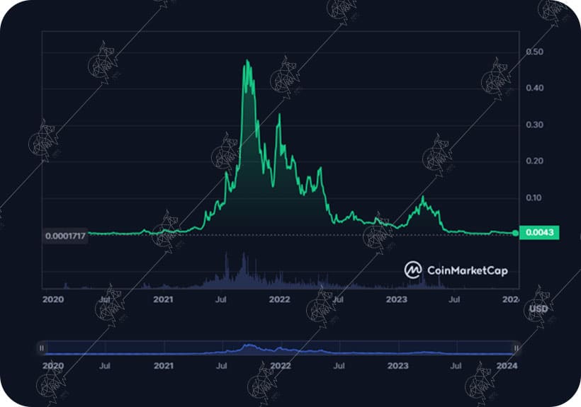 رمز ارز هگز (HEX) چیست؟ آیا برای سرمایه گذاری مناسب است؟ ارز هگز (HEX)