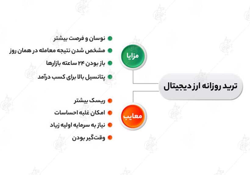 ترید روزانه ارز دیجیتال (Day Trading) چیست؟ ترید روزانه ارز دیجیتال (Day Trading) چیست؟