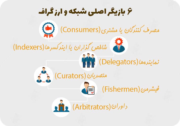 ارز گراف (GRT) چیست و چگونه کار میکند؟ ارز گراف (GRT)