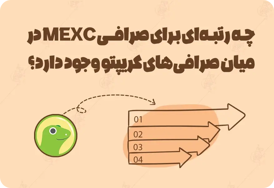 معرفی و آموزش ثبت نام در صرافی مکسی Mexc معرفی و آموزش ثبت نام در صرافی مکسی Mexc