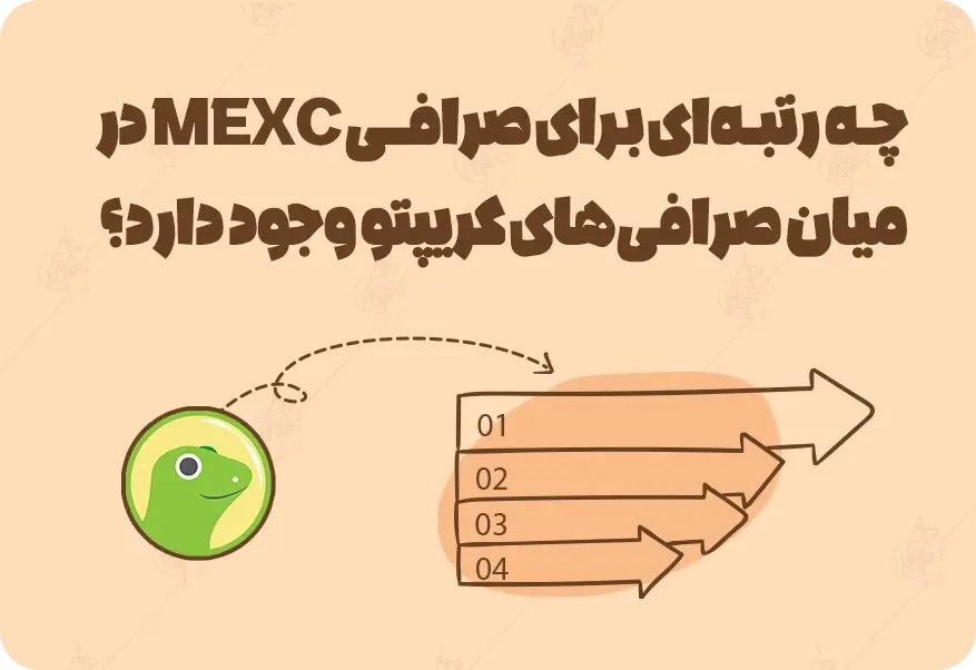 معرفی و آموزش ثبت نام در صرافی مکسی Mexc