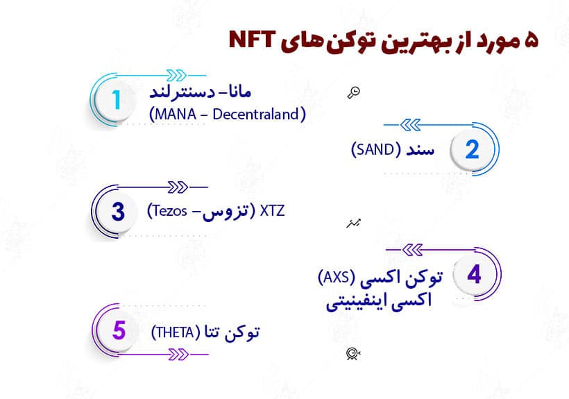 معرفی بهترین توکنهای NFT؛ آیا این توکنها ارزش سرمایهگذاری دارند؟ معرفی بهترین توکنهای NFT