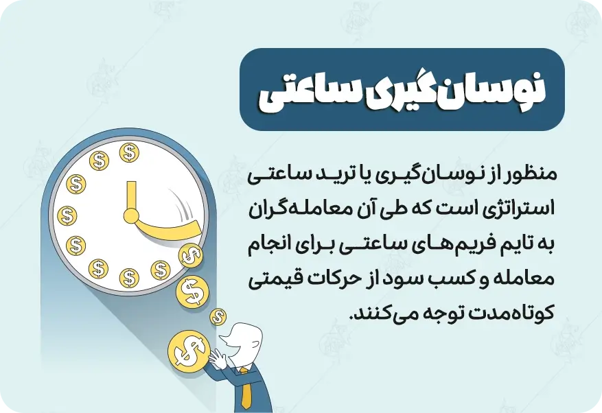 بهترین اندیکاتورهای نوسانگیری ساعتی و روزانه کداماند؟ بهترین اندیکاتورهای نوسانگیری ساعتی