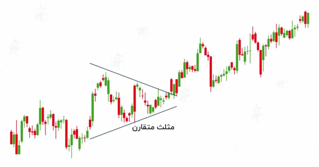 کندل استیک چیست؟ و چگونگی استفاده از آن در معاملات کندل استیک