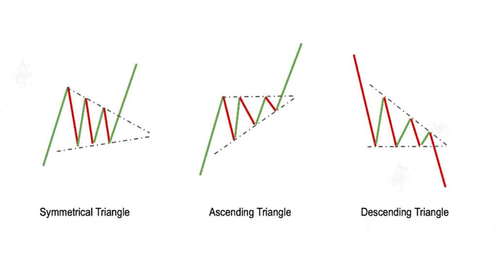 کندل استیک چیست؟ و چگونگی استفاده از آن در معاملات معرفی الگوهای خاص در کندل استیکها