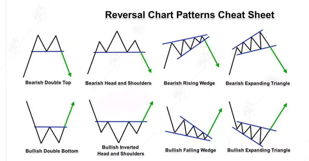 کندل استیک چیست؟ و چگونگی استفاده از آن در معاملات کندل استیک