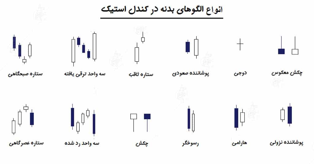 کندل استیک چیست؟ و چگونگی استفاده از آن در معاملات قابل اعتمادترین الگوهای کندل استیک