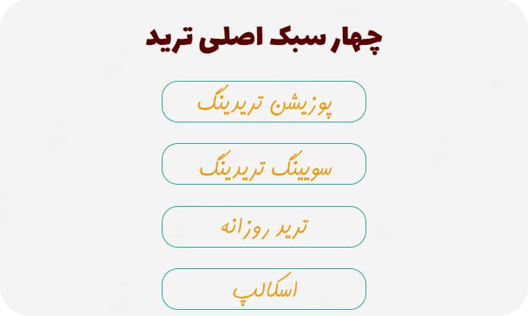 برنامه معاملاتی (تریدینگ پلن) چیست؟ برنامه معاملاتی (تریدینگ پلن) چیست
