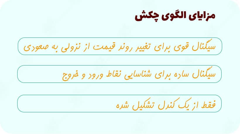 الگوی چکش و کندل چکش وارونه چیست؟ راهنمای استفاده از الگوی Hammer Pattern الگوی چکش و کندل چکش وارونه