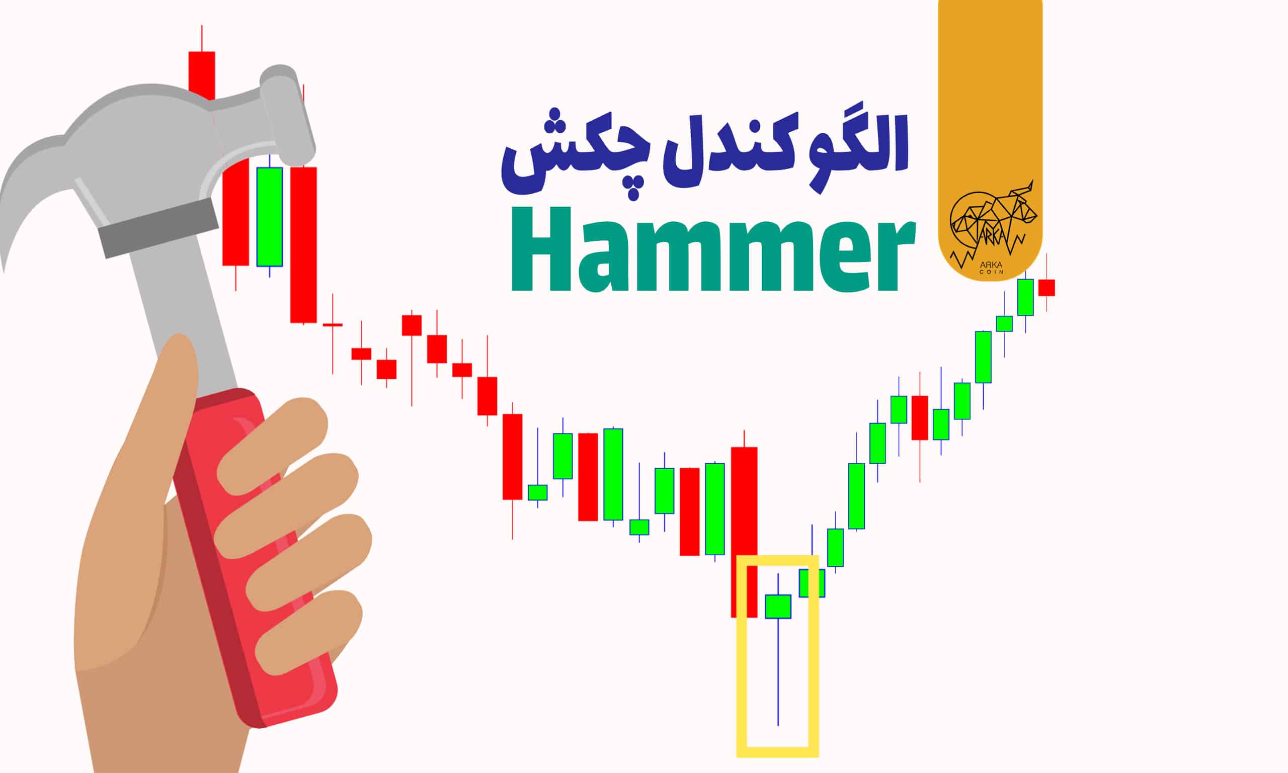 الگوی چکش و کندل چکش وارونه