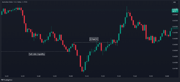 پرایس اکشن ICT چیست؟ (مفاهیم کاربردی و آموزش ترید با این استراتژی) پرایس اکشن ICT