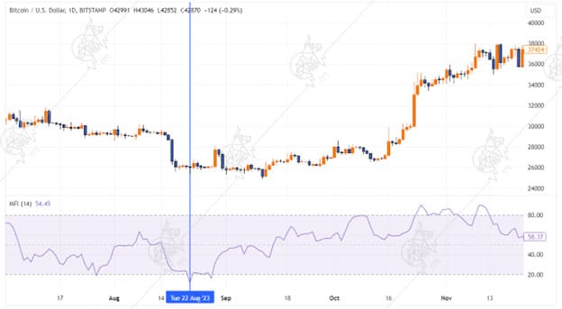 آموزش اندیکاتور شاخص جریان پول MFI اندیکاتور شاخص جریان پول MFI