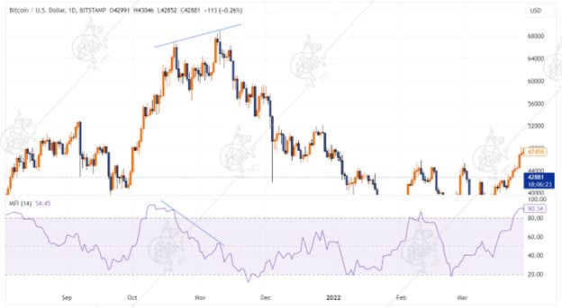 آموزش اندیکاتور شاخص جریان پول MFI اندیکاتور شاخص جریان پول MFI