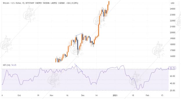 آموزش اندیکاتور شاخص جریان پول MFI اندیکاتور شاخص جریان پول MFI