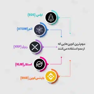 ممو یا تگ کیف پول چیست؟ و چه کاربردی دارد؟ ممو یا تگ کیف پول