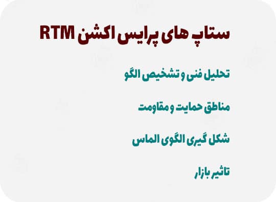 پرایس اکشن RTM چیست و چگونه کار میکند؟ پرایس اکشن RTM