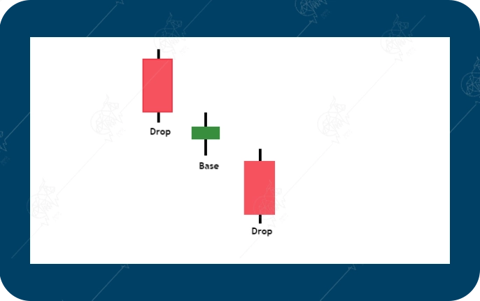 پرایس اکشن RTM چیست و چگونه کار میکند؟ ساختار DBD در پرایس اکشن RTM