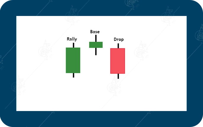 پرایس اکشن RTM چیست و چگونه کار میکند؟ ساختار RBD در پرایس اکشن RTM